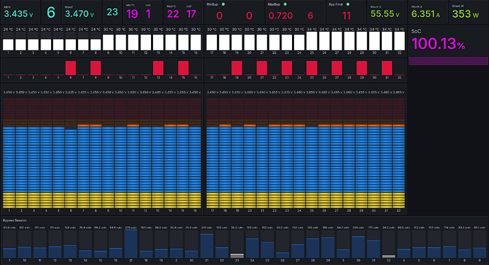 grafik