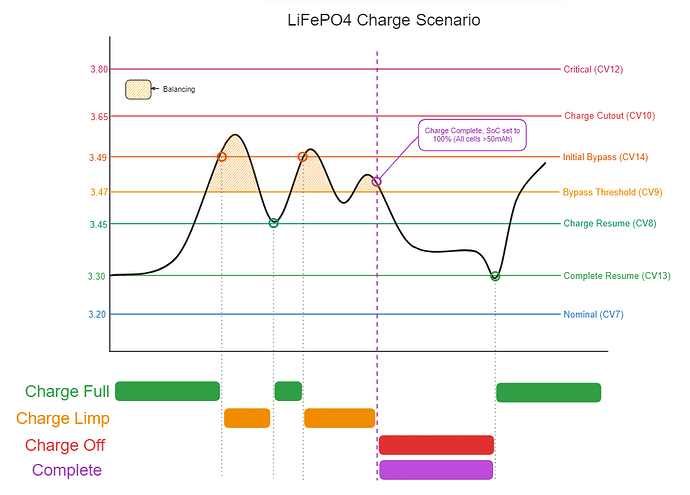 lifepo4-charge1