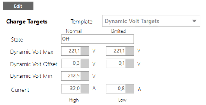 Dynamic Voltage Targets